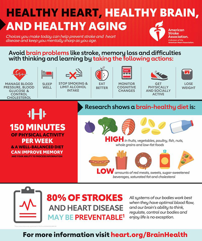 May is National Stroke Awareness Month Rosewood Village